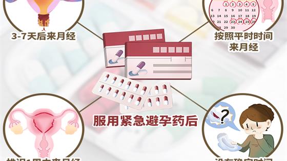 吃了紧急避孕药多久来月经