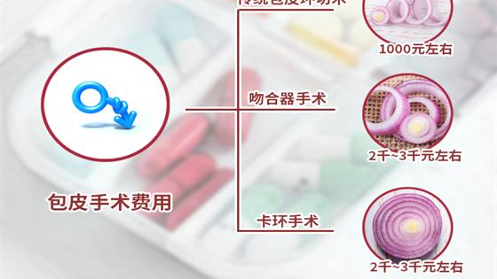 做包皮手术要多少钱